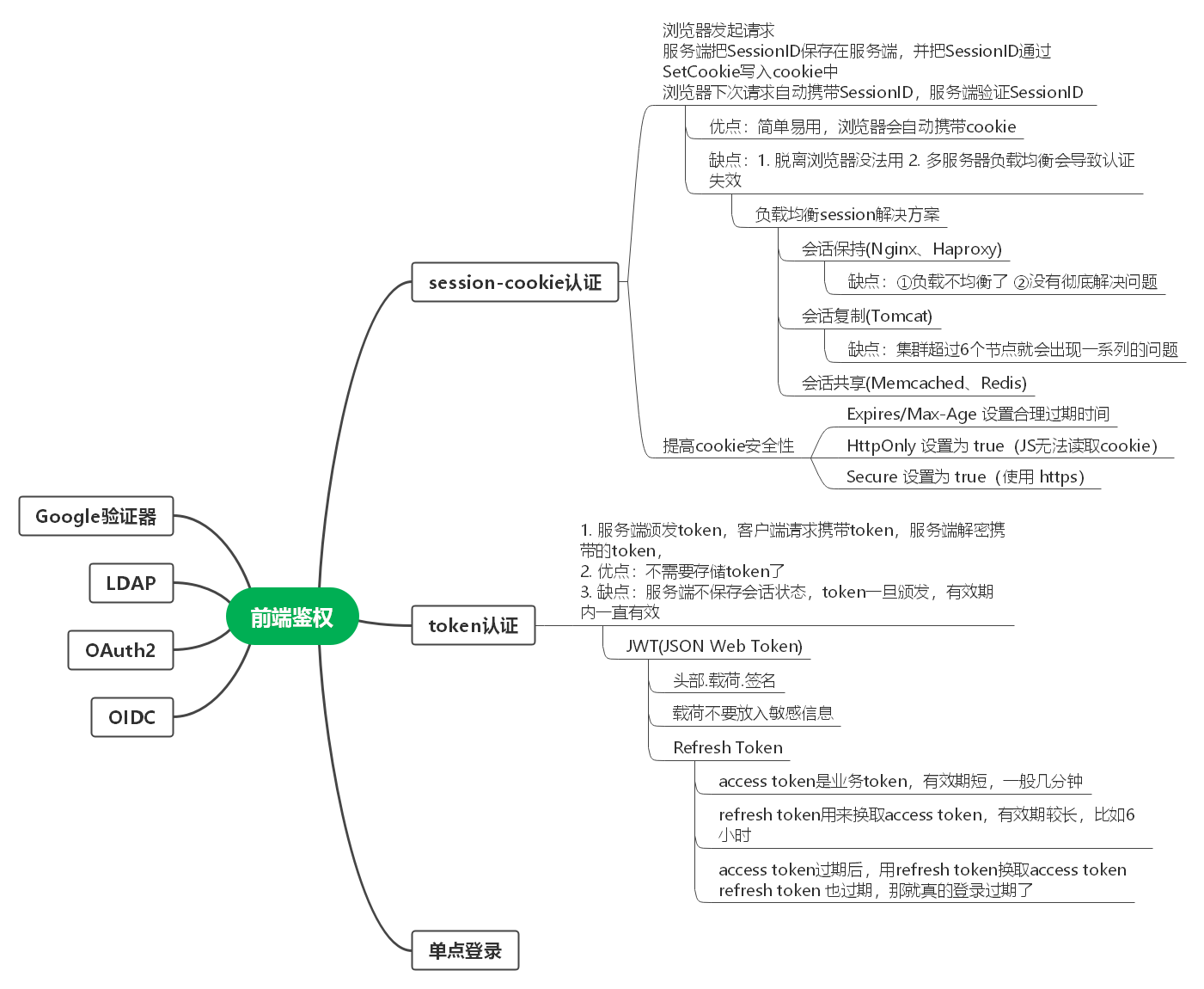 思维导图