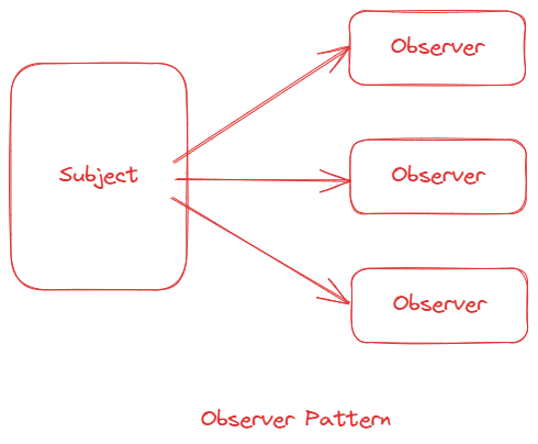 observer-pattern