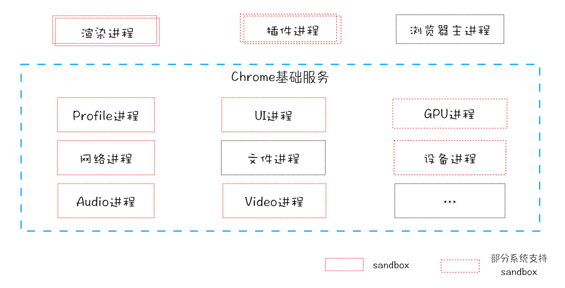 未来面向服务的架构